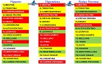 Vigasio, Vigontina, Virtus Verona Vigasio, Vigontina, Virtus Verona